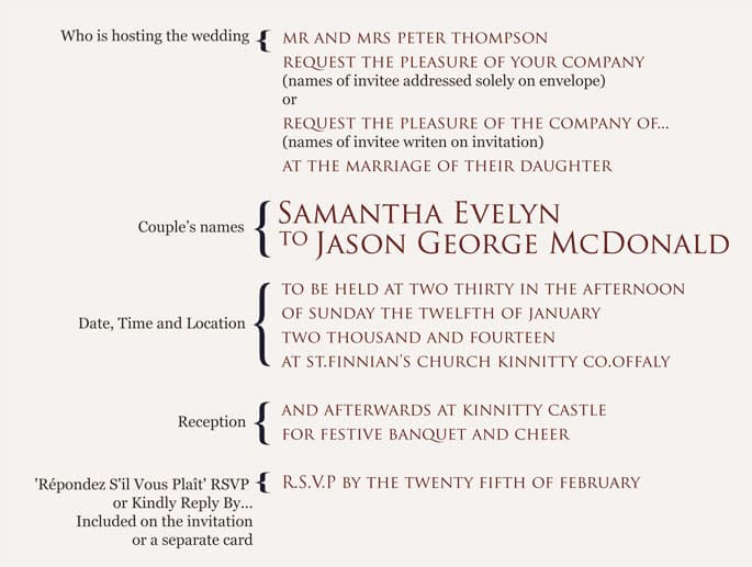 Typical wedding invitation layout